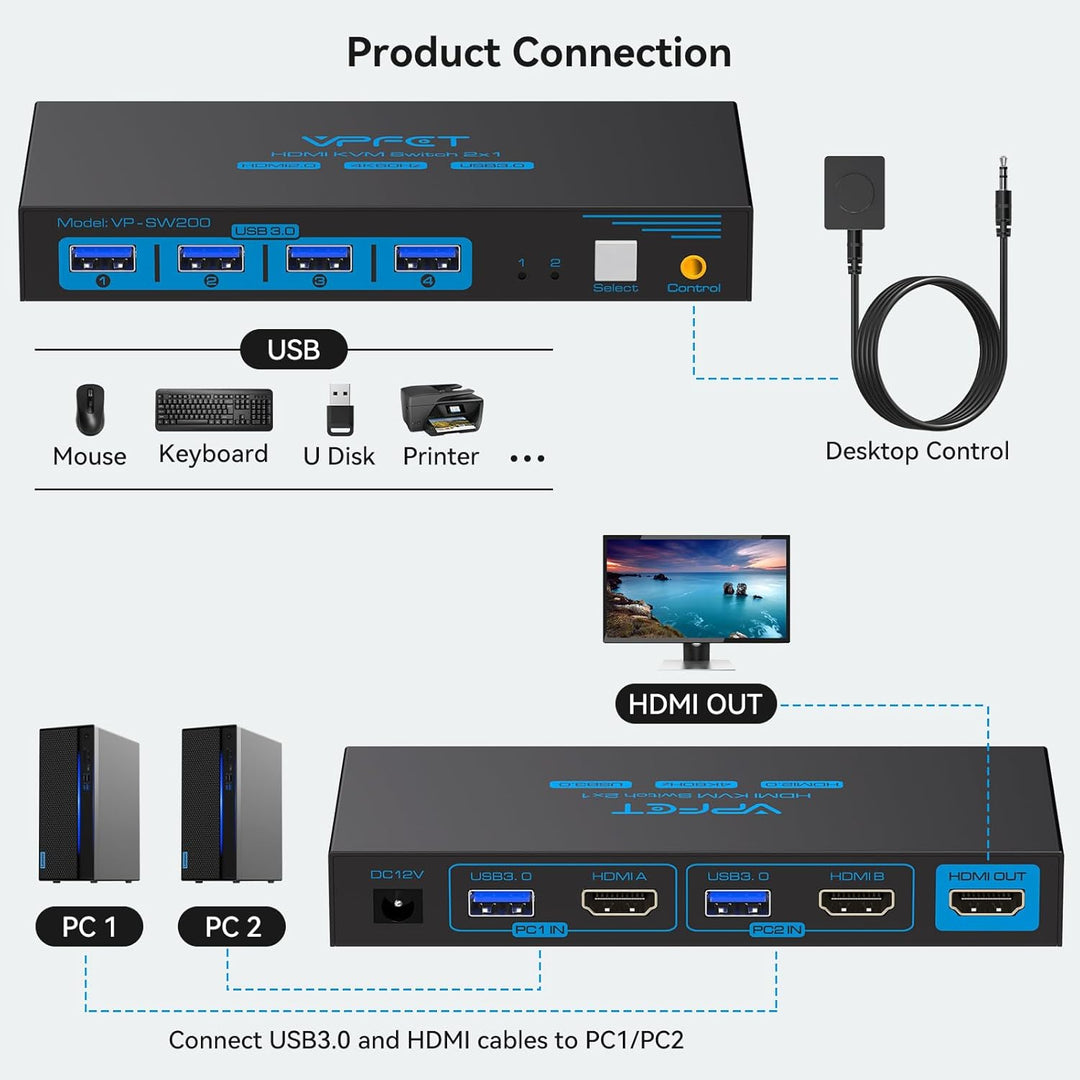 USB 3.0 HDMI KVM Switch 2 PC 1 Monitore 4K60Hz KVM-Switches für Zwei Computer teilen sich 1 Satz Mau