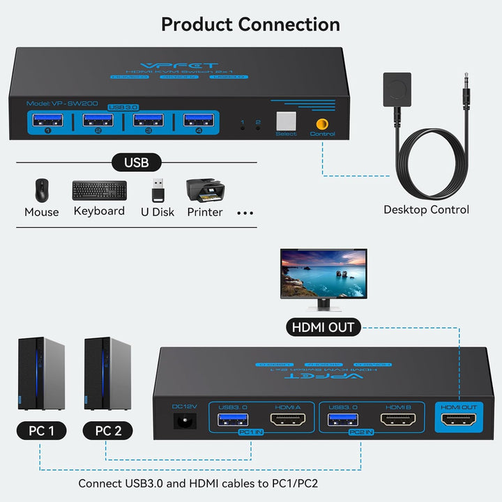 USB 3.0 HDMI KVM Switch 2 PC 1 Monitore 4K60Hz KVM-Switches für Zwei Computer teilen sich 1 Satz Mau