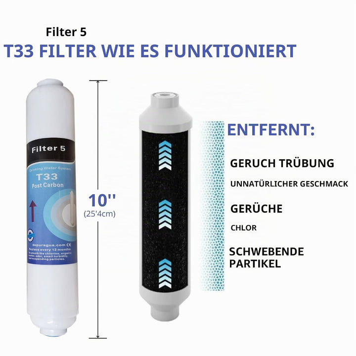 Depurtek | MOON75 6-Stufen Umkehrosmoseanlage | 75 GPD Membran | Überlastpumpe und Manometer | Remin