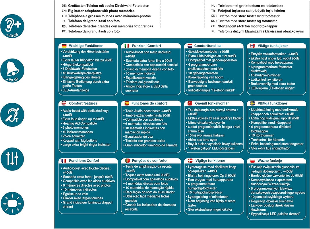 Amplicomms BigTel 40 Plus, schnurgebundenes Grosstasten-Telefon, sechs Foto-Direktwahltasten, Audio-
