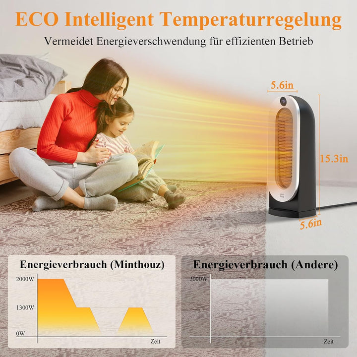 Minthouz Heizlüfter Energiesparend, 2000W Heizlüfter Leise, 3 Heizstufen für Zuhause mit ECO Modus,