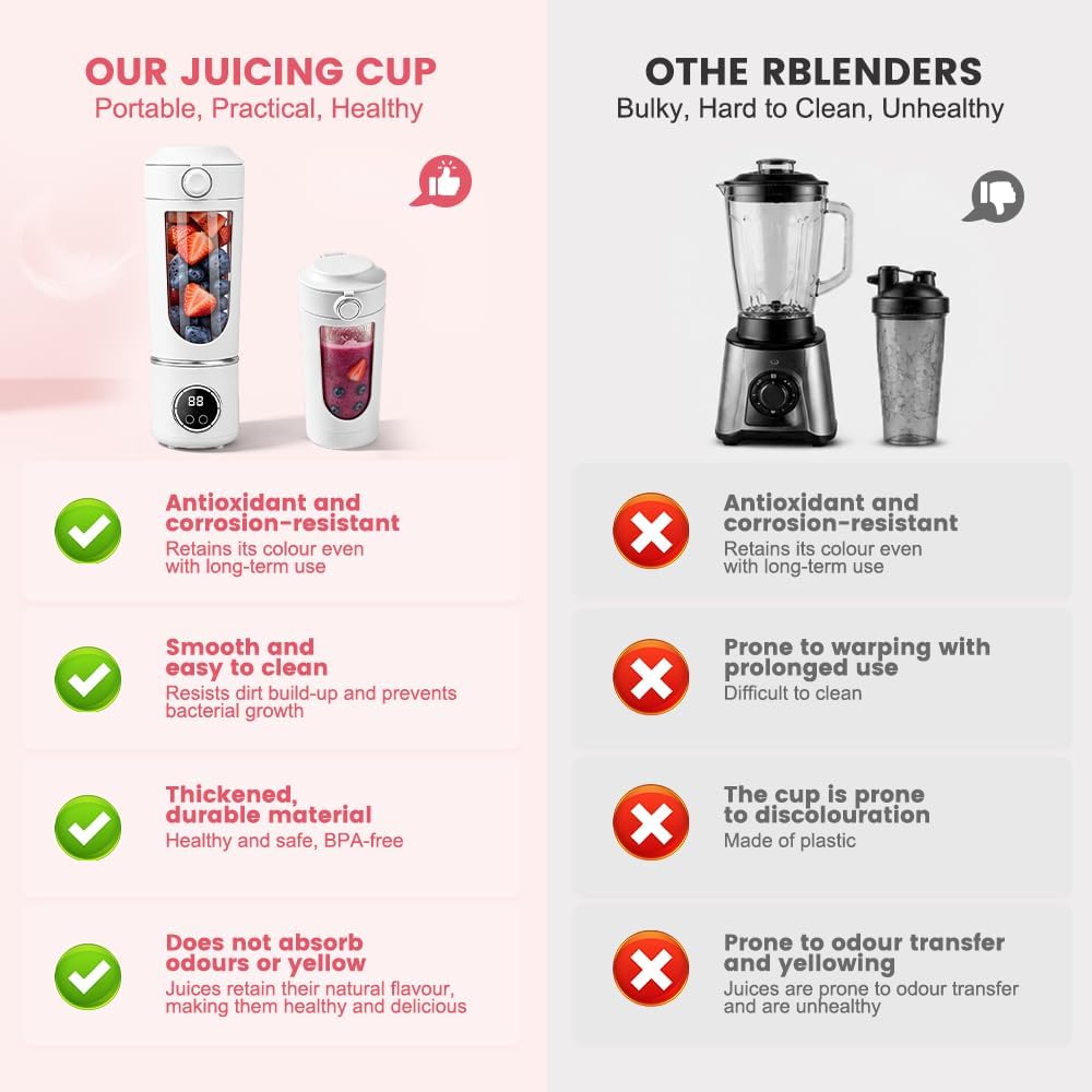 Tragbarer Mixer, 700ML Tragbarer Mixer Smoothie Maker To Go mit LED Display, 12 Klingen, Portable Bl