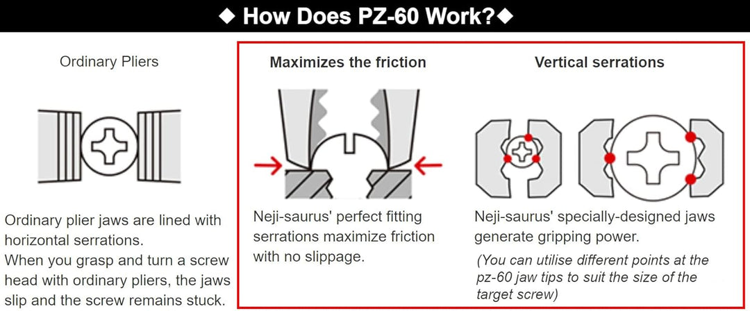 Spitzzange 193mm Schraubenausdrehzange mit vertikalen Rillen zum schnellen Lösen beschädigter Schrau