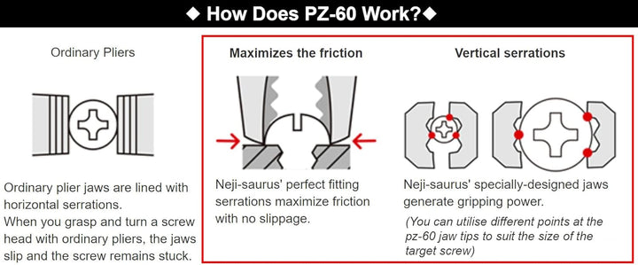 Spitzzange 193mm Schraubenausdrehzange mit vertikalen Rillen zum schnellen Lösen beschädigter Schrau