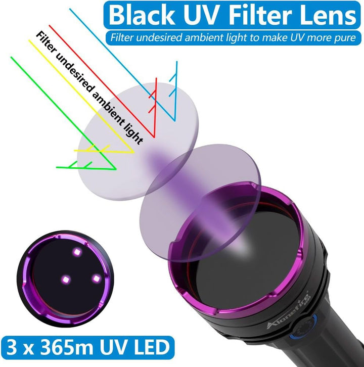 Alonefire SV83 20W 365nm UV Taschenlampe USB Aufladbar Schwarzlicht Haustierurin Detektor Geld-Detek