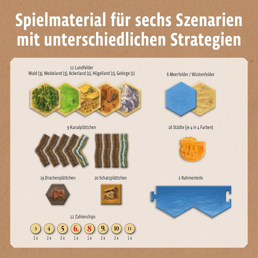 Kosmos 683405 Catan Schätze Drachen und Entdecker, Szenarien für Erweiterungen, mit der Erweiterung