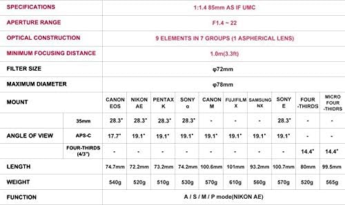 SAMYANG MF 85mm F1.4 AS IF UMC für Fuji X – Vollformat Portrait Objektiv für K-Mount, geeignet für F