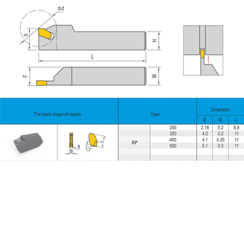 CDBP Hartmetall Stechplatte GTN-4(SP400) Stechbreite 4 mm für Stahl, TiN Beschichtung, 10 Stück GTN-