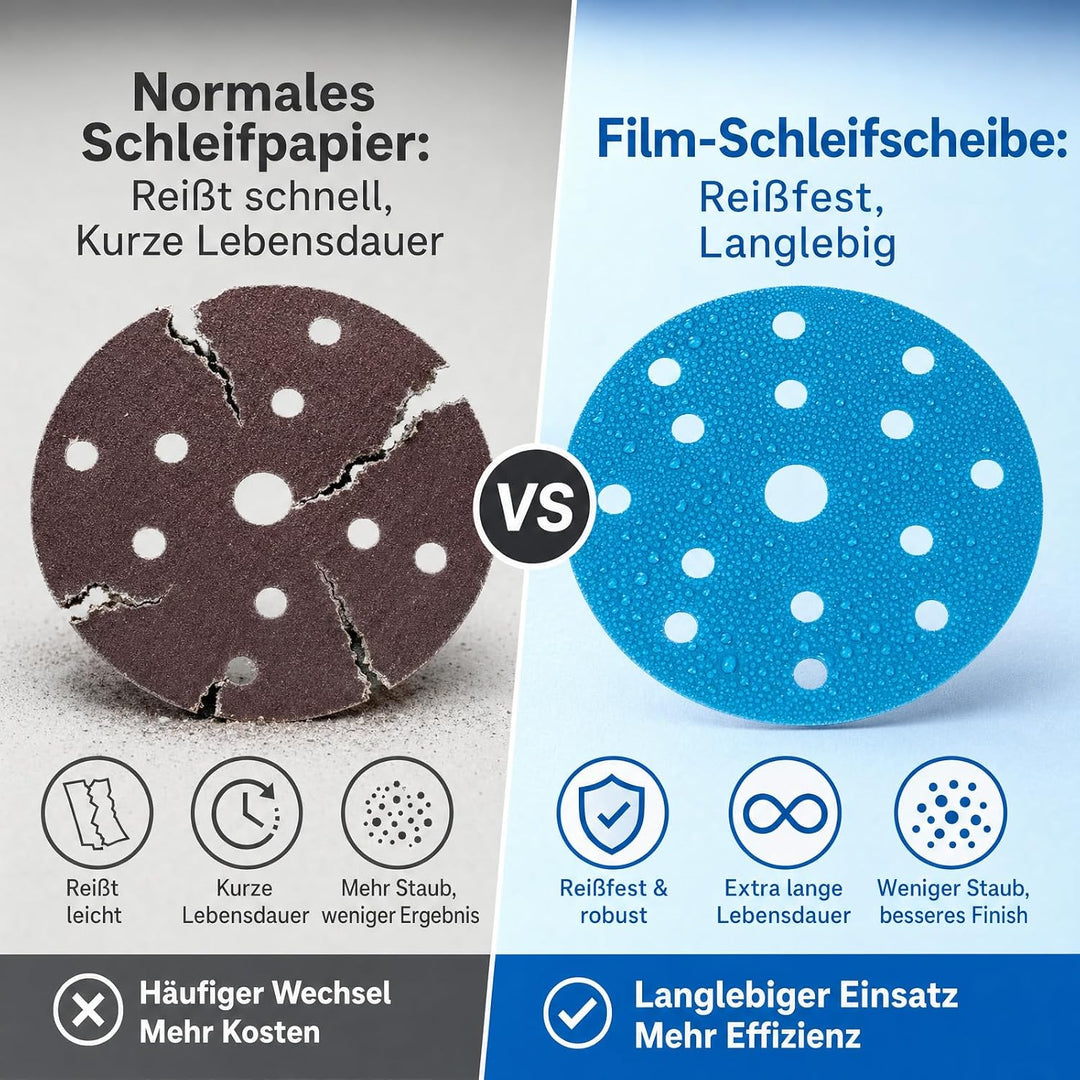 Keramik Schleifscheiben 150mm Klett 15-Loch Nass, 50x Körnung 180 | Perfektes Schleifpapier für den