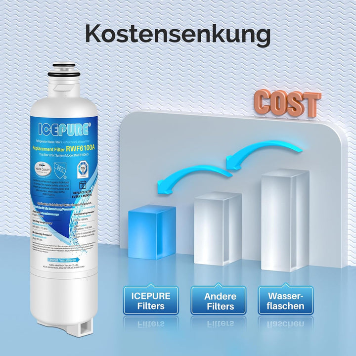 ICEPURE Kühlschrank-Wasserfilter Ersatz für Bosch Ultra Clarity Pro BORPLFTR50, BORPLFTR55, 12033030