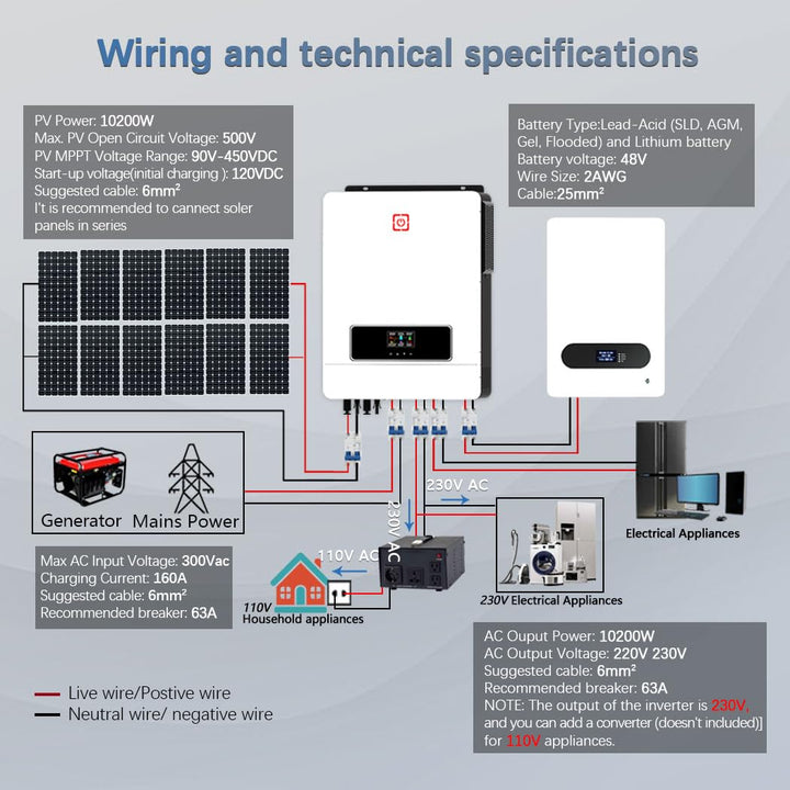 PMSUN 10200W On/Off Grid Solar Hybrid Inverter Eingebauter 160A Laderegler PV Max 500V Eingang DC48V