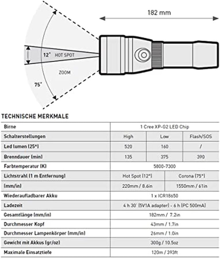 MARES EOS 5lrz, Unterwasserfackel, 415640