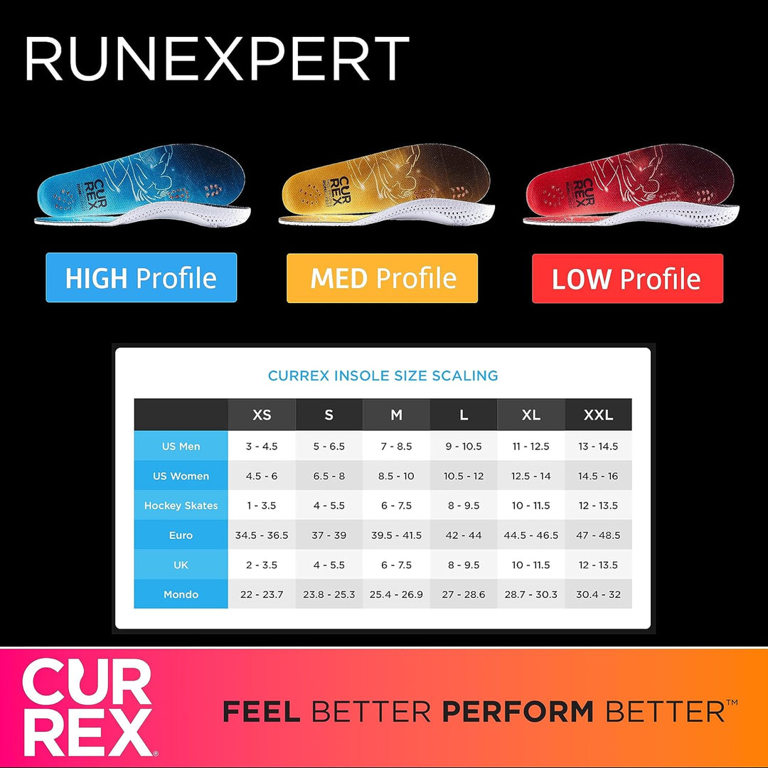 CURREX RunExpert Sohle Low Profile – Dein Treiber für einen optimierten Laufstil. Dynamische Perform