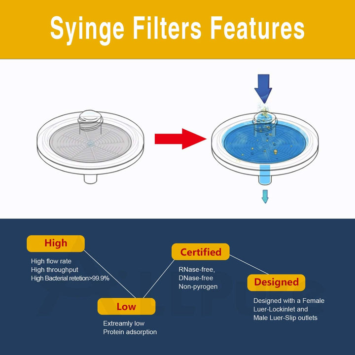 Hydrophober PTFE Spritzenfilter, 25 mm, 100 Stück, PTFE-25mm-0.45μm, PTFE-25 mm-0,45 µm., PTFE-25mm-