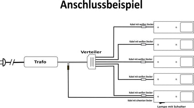 ACCE Aluminiumkörper LED Unterbauleuchte Küchen Möbel Schrank Leuchte Warmweiss oder Neutralweiss in