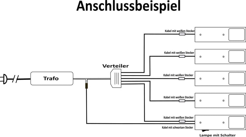 ACCE Aluminiumkörper LED Unterbauleuchte Küchen Möbel Schrank Leuchte Warmweiss oder Neutralweiss in