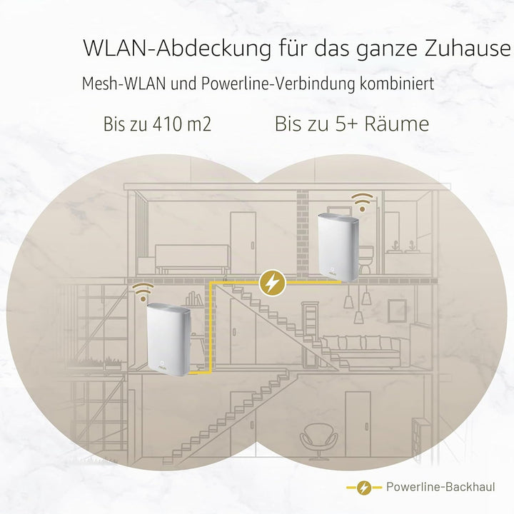 ZenWiFi AX Hybrid (XP4) AX1800 + Powerline 1er Pack Weiss kombinierbarer Router (Tethering als 4G un