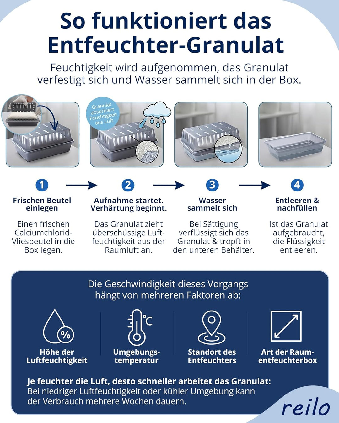 24x 400g reilo Raum- Luftentfeuchter Granulat im Vliesbeutel - Nachfüllpack, 24