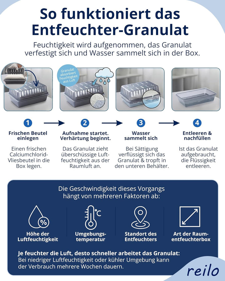 24x 400g reilo Raum- Luftentfeuchter Granulat im Vliesbeutel - Nachfüllpack, 24