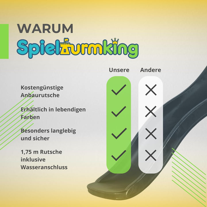 Spielturmking® Kinderrutsche Wave 1,75 m Wasserrutsche Spielturm Wellenrutsche Gartenrutsche Anbauru