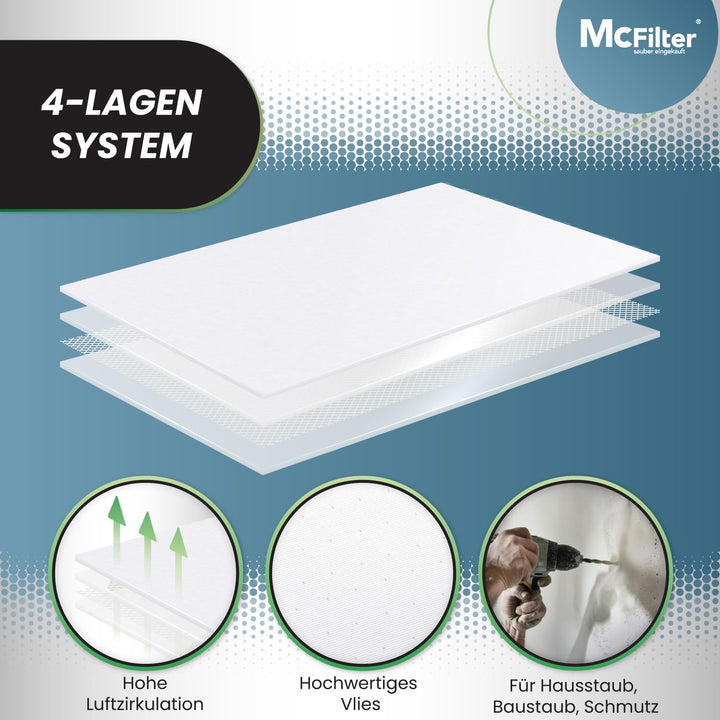 McFilter I 10 Staubsaugerbeutel kompatibel mit Cleanfix S 20, SW 20, Taski Bora 12 (8504.150), Vacum