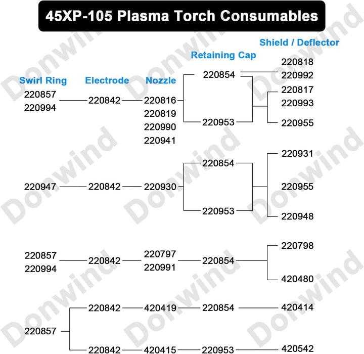 Donwind 20 Pcs 220819 Düsen Tipps Schneiden Verbrauchsmaterialien Fit Plasmabrenner PMX 65/85/105 22