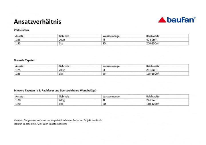 Baufan Tapetenleim 1 kg Zell-Leim Tapetenkleister Tapetenkleber Kleister Tapete Rauhfaser