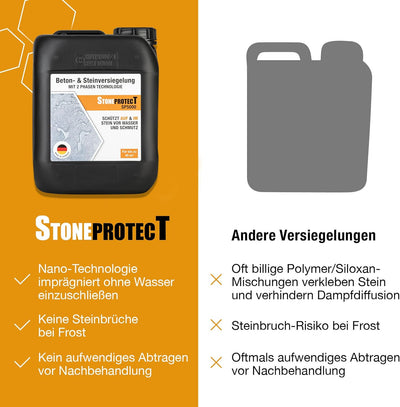 StoneprotecT SP5000 Premium Nano Stein-Imprägnierung aussen | Made in Germany | Langfristiger Schutz