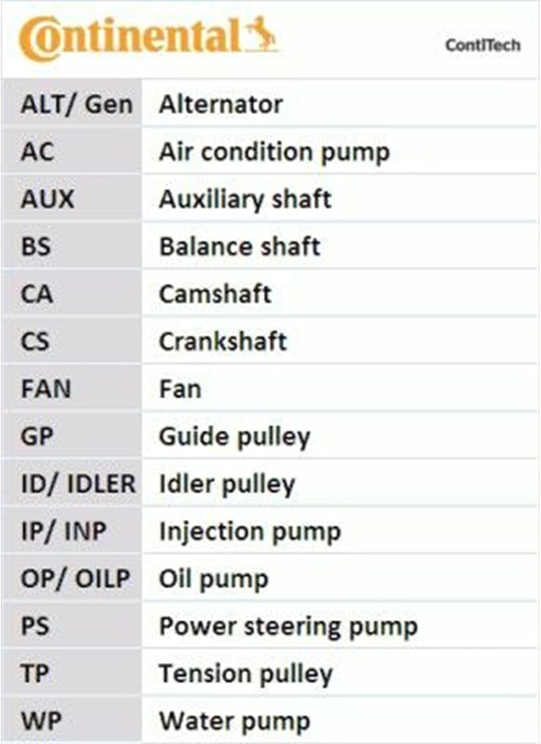 CONTITECH 6PK1710K2 Keilrippenriemensatz