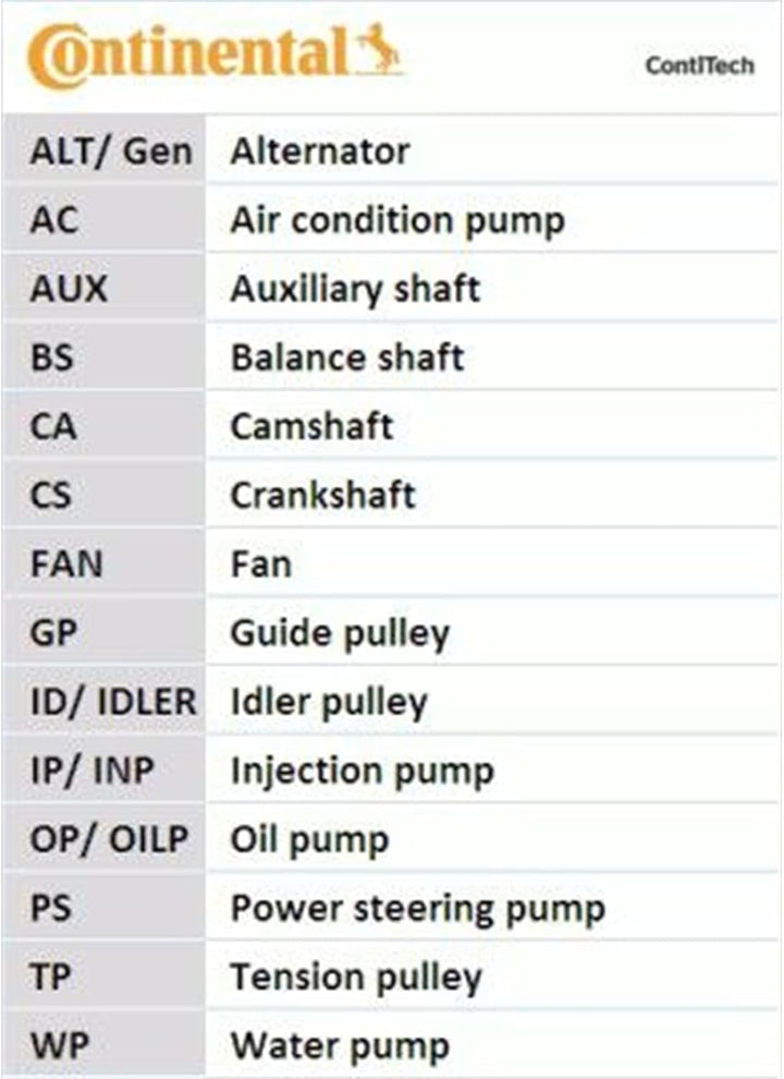 CONTITECH 6PK1710K2 Keilrippenriemensatz
