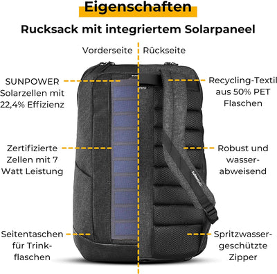 SUNNYBAG Iconic Solar-Rucksack mit integriertem 7 Watt Solar-Panel | USB-Anschluss | Wireless-Chargi