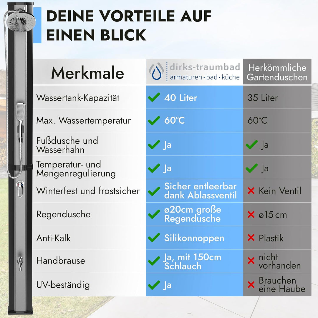 dirks-traumbad Solardusche Gartendusche 35 Liter mit Wasserhahn Schwarz für Garten Warm Kalt Dusche