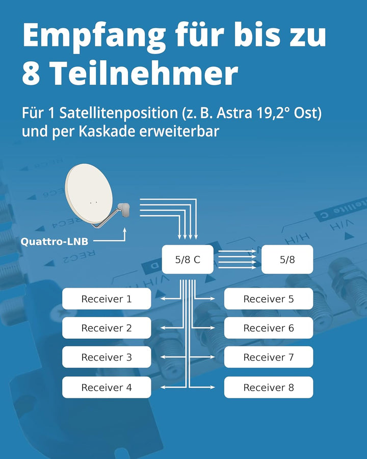 MegaSat 0600189 Multischalter 5/8 C Silber