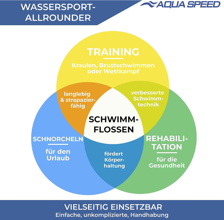 Aqua Speed Kurze Schwimmflossen für Erwachsene und Kinder I HIGH TECH | weiche Trainingsflossen I le