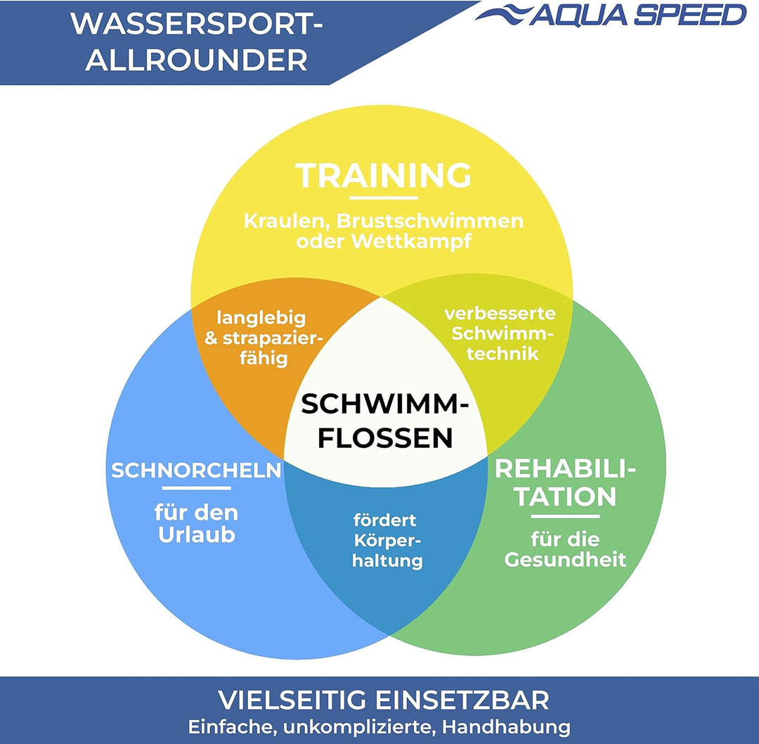 Aqua Speed Kurze Schwimmflossen für Erwachsene und Kinder I HIGH TECH | weiche Trainingsflossen I le