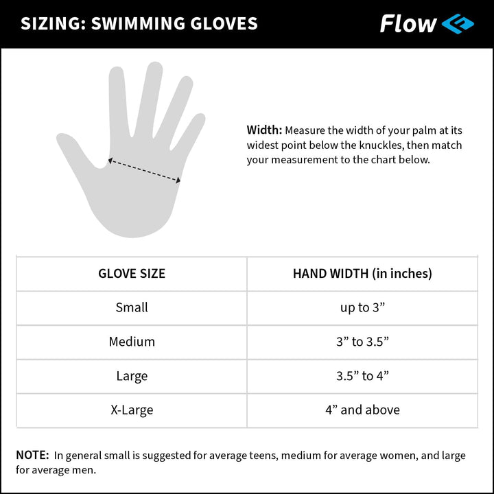 Flow Schwimmwiderstandshandschuhe – gewebte Handschuhe für Wassergymnastik, Aquatic-Fitness und Schw