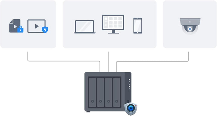 Synology DS925+ NAS-Server-Bundle mit 4 Einschüben (4 GB RAM, vorinstalliert, 48 TB HDD) – 4 x 12 TB