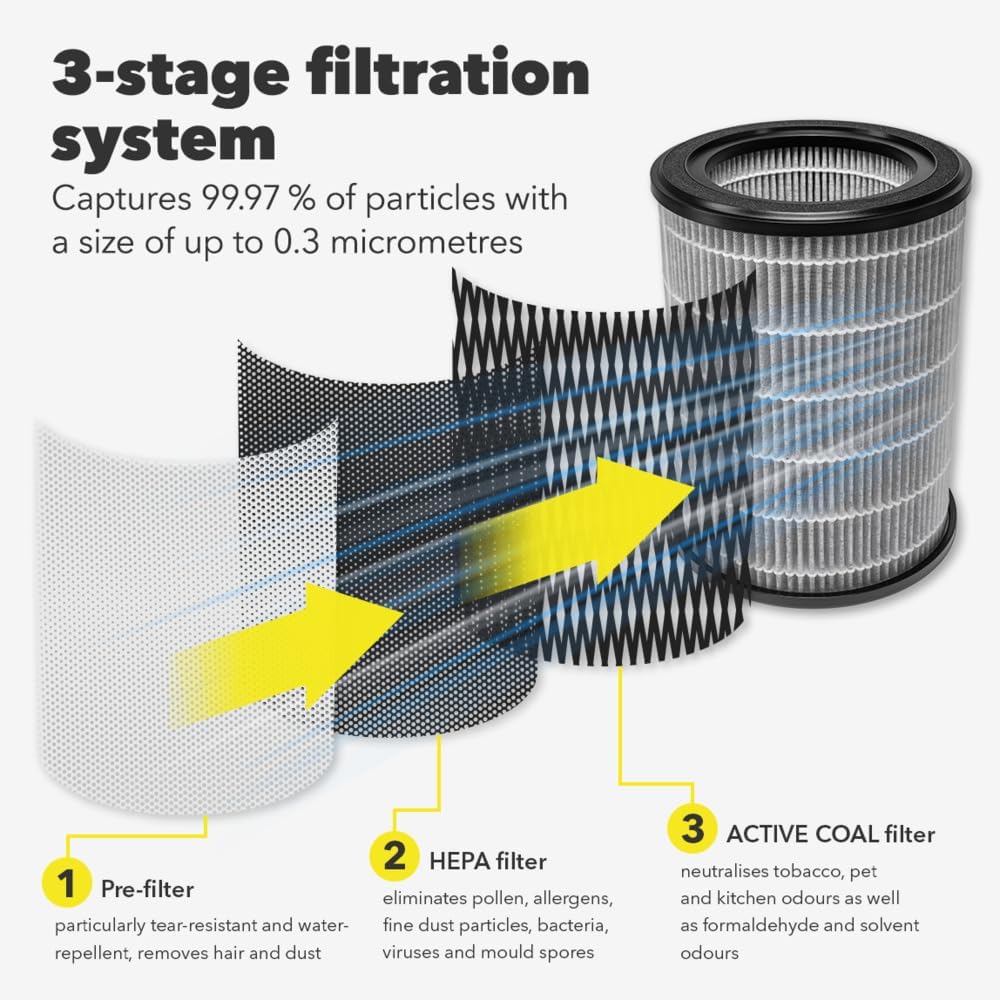 TROTEC 3-in-1 Carbon-HEPA-Filter (99,7% Filterleistung) für AirgoClean 170 E / 171 E