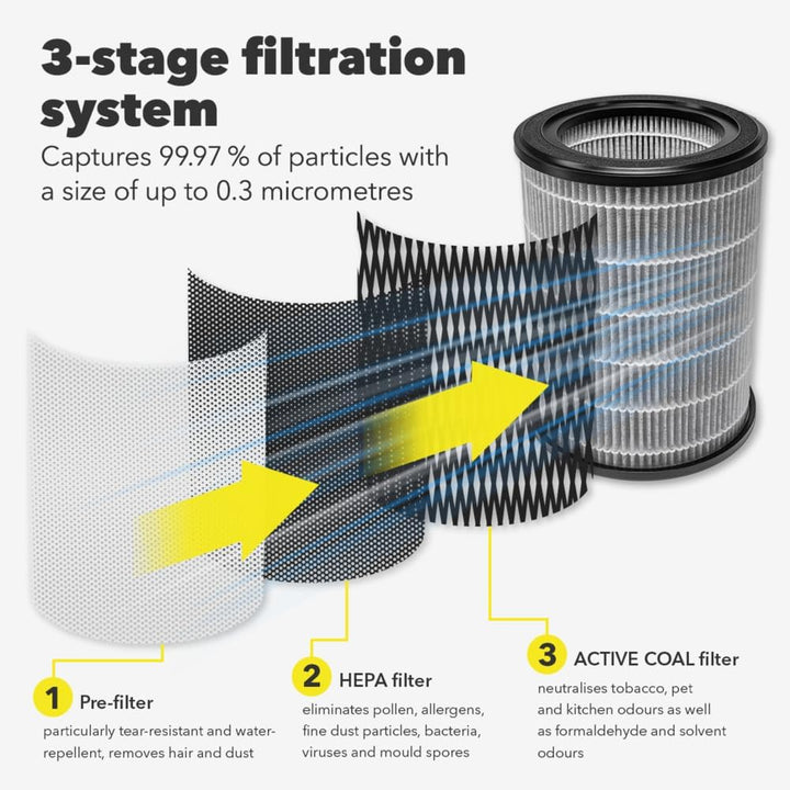 TROTEC 3-in-1 Carbon-HEPA-Filter (99,7% Filterleistung) für AirgoClean 170 E / 171 E