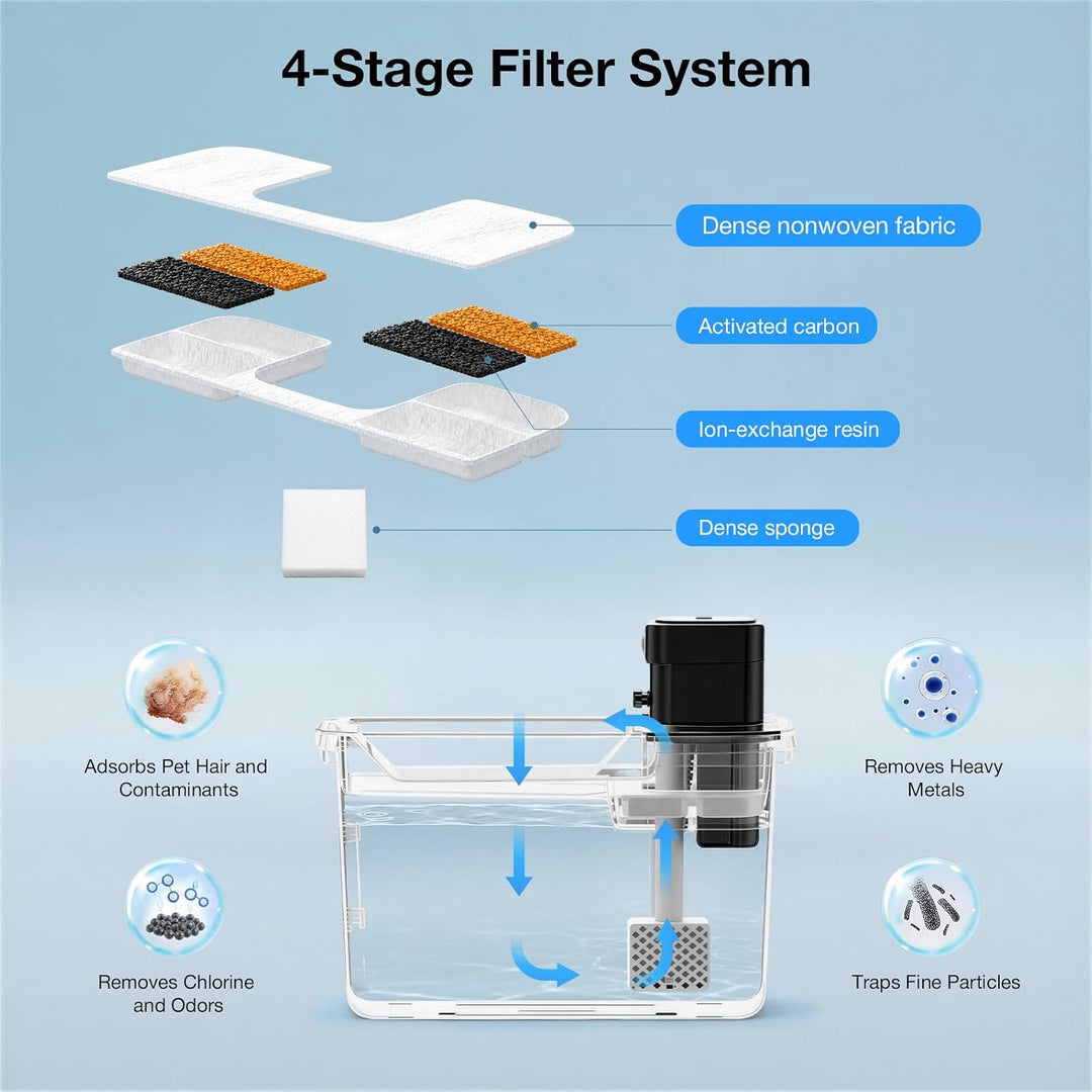 Katzenbrunnen Filter für 3.2L Katzenbrunnen Edelstahl, 12 Stück Ersatzfilter für FEENEEDY FN-W17 Tri