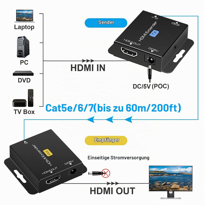 VPFET HDMI Extender 200ft HDMI zu RJ45 Ethernet über Cat5e/Cat6 Kabel Übertragung HDMI Transmitter R