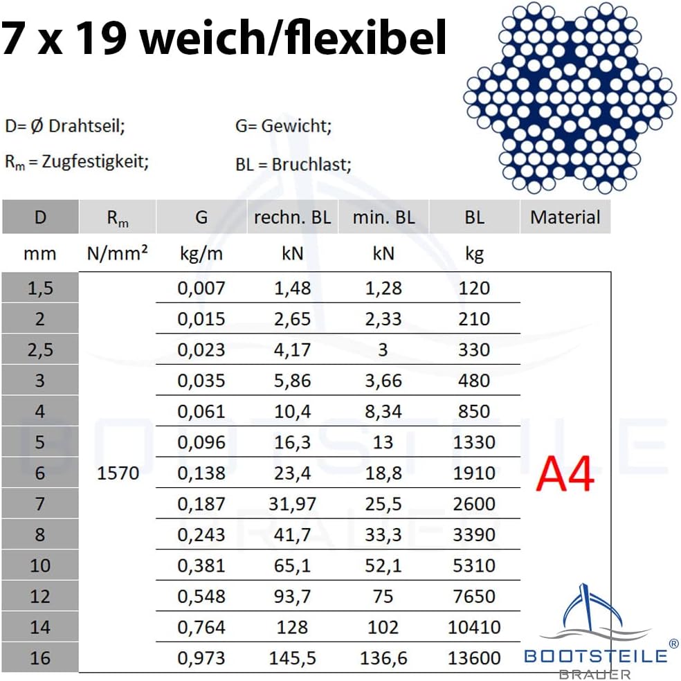 50 Meter Edelstahl - Drahtseil 7x19 weich D= 5 mm - Edelstahl A4 Edelstahlseil Stahlseil I BOOTSTEIL