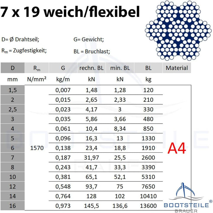 50 Meter Edelstahl - Drahtseil 7x19 weich D= 5 mm - Edelstahl A4 Edelstahlseil Stahlseil I BOOTSTEIL
