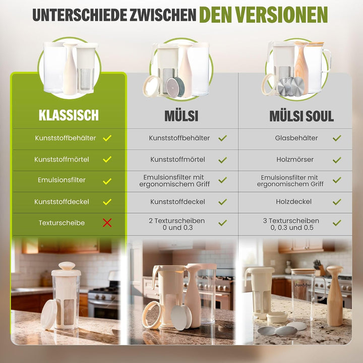 Vegan Milker CLASSIC by Chufamix, multifunktionales Filtersieb - hausgemachte Pflanzenmilch, burmesi