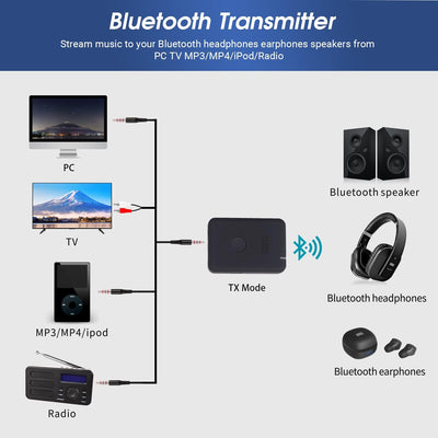 Audio Transmitter Receiver 2 in 1 mit Bluetooth 5.2 - August MR260 - Kopfhörer Adapter Sender Empfän