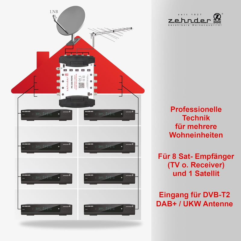 Zehnder 5/8 Multischalter 8 Teilnehmer 1 Satellit - Regelbare Terrestrik - Quattro und Quad LNB geei