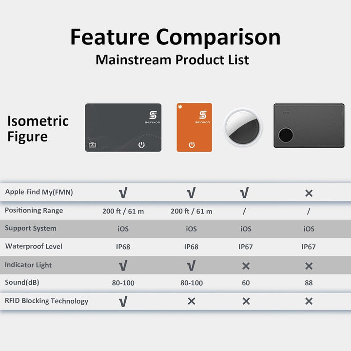 Key Finder Recharging IP68 Item Wallet Luggage Located Bluetooth Tracker Works with Apple Find My AP