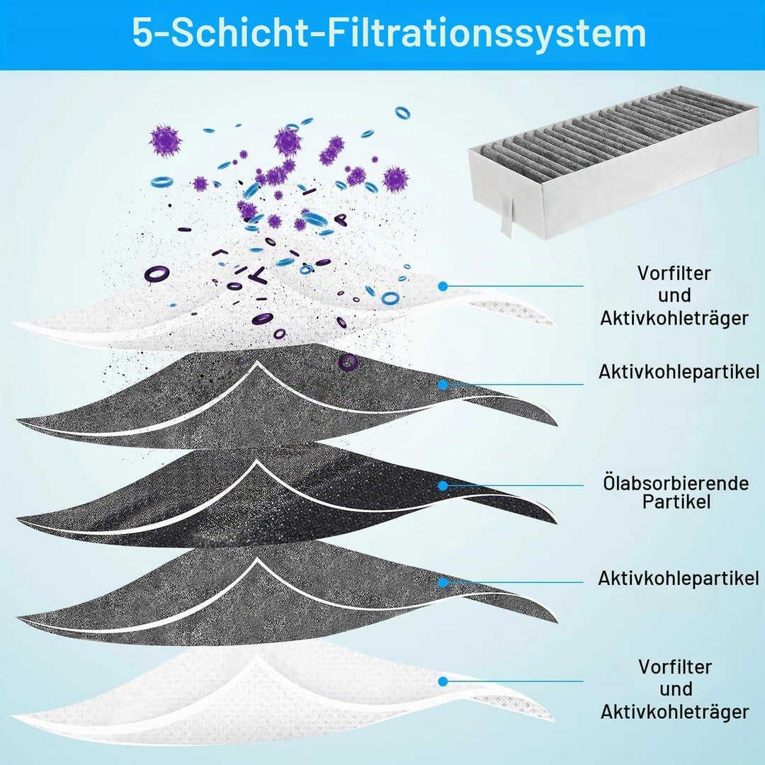 4 Stück Aktivkohlefilter für Dunstabzugshauben, Kohlefilter für Bosch/Siemens HZ9VRCR0 und 17004796