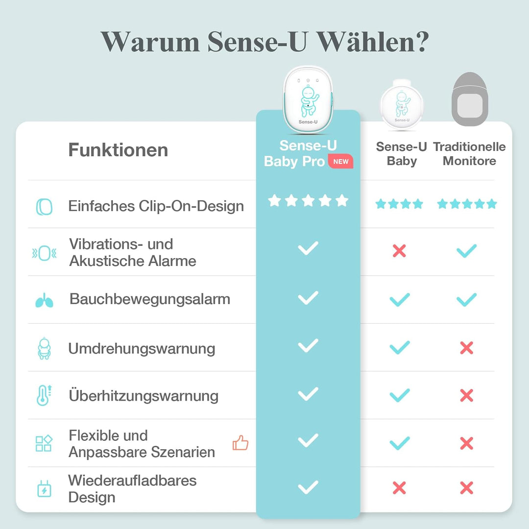 Sense-U Pro Smart Babyphone, Bewegungsmonitor, verbindet Sich direkt mit Ihrem Smartphone und verfol