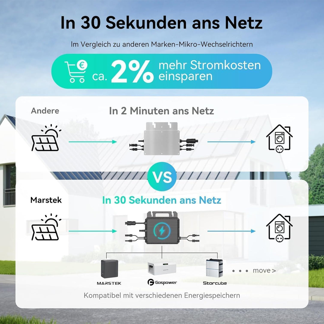 Marstek 2 Pack Mikro-Wechselrichter 800W – 230V AC 0% VAT, 16-60V DC Eingang, Solar-Wechselrichter m